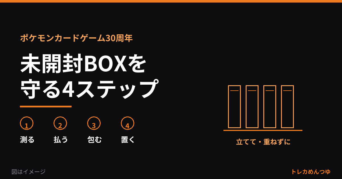 ポケカ30周年の記念BOXを未開封で守る保管方法｜入手当日の手順と