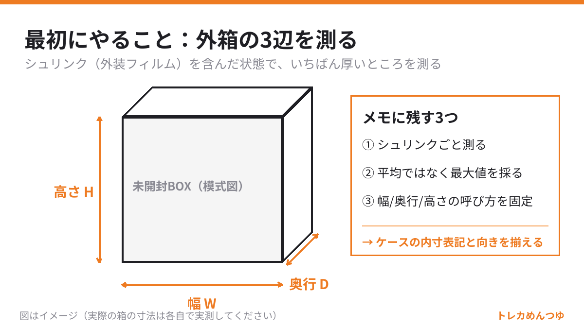 ポケカ30周年の記念BOXを未開封で守る保管方法｜入手当日の手順と