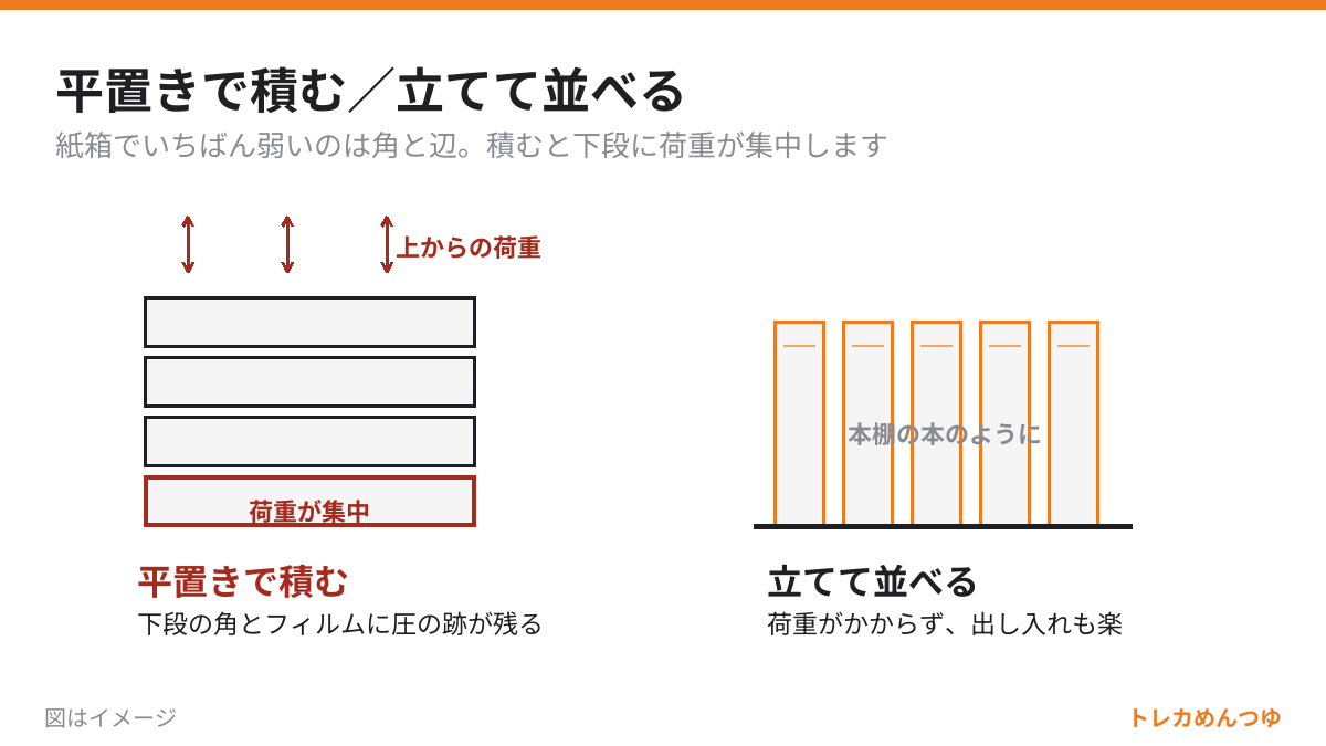 ポケカ30周年の記念BOXを未開封で守る保管方法｜入手当日の手順と