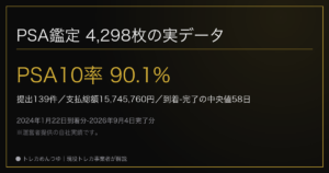 PSA鑑定4,298枚の結果を全公開｜PSA10率90.1%・費用1,574万円・納期を実データ分析